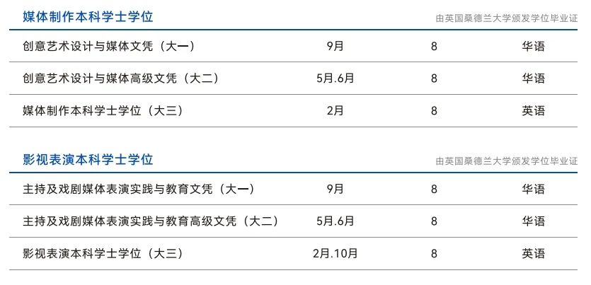 新加坡莎顿国际学院2025年招生简章