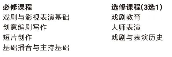 新加坡莎顿国际学院2025年招生简章