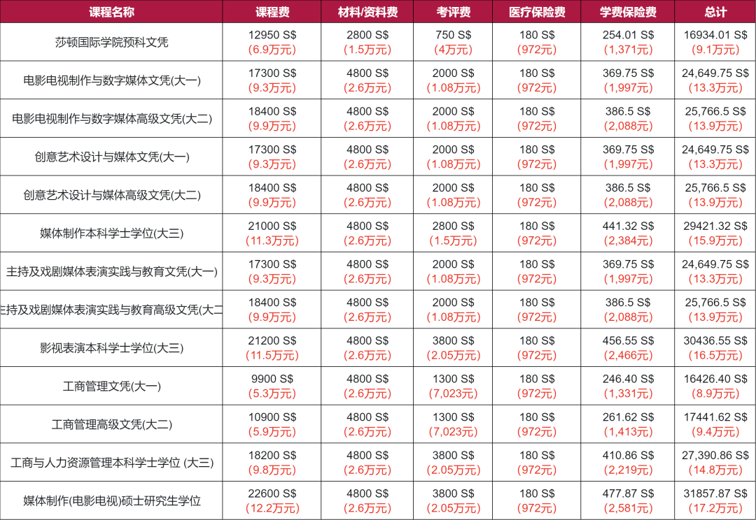 新加坡莎顿国际学院2025年招生简章