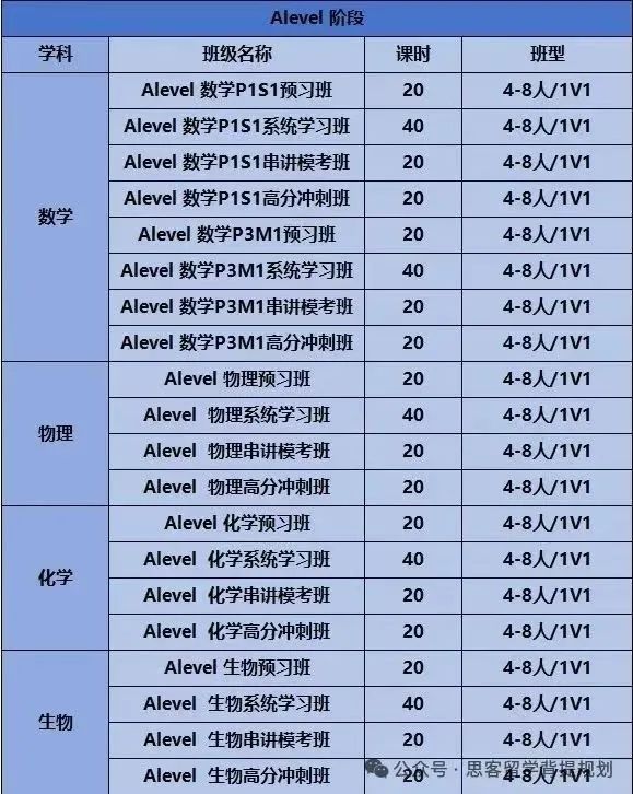 ALEVEL数学和高考数学有何区别？为什么ALEVEL数学如此热门？