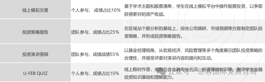 SIC竞赛流程环节是什么？商赛小白也可以打SIC竞赛？2025年SIC春季赛招募队友中！