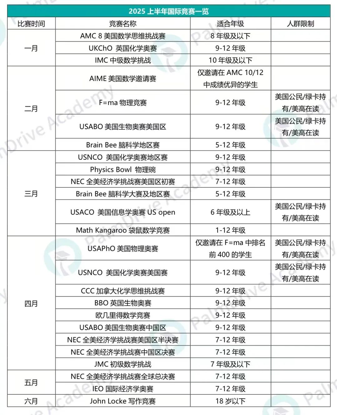 劝退！浪费时间做无用功，这些“水”竞赛就不要去了（附高含金量竞赛盘点）