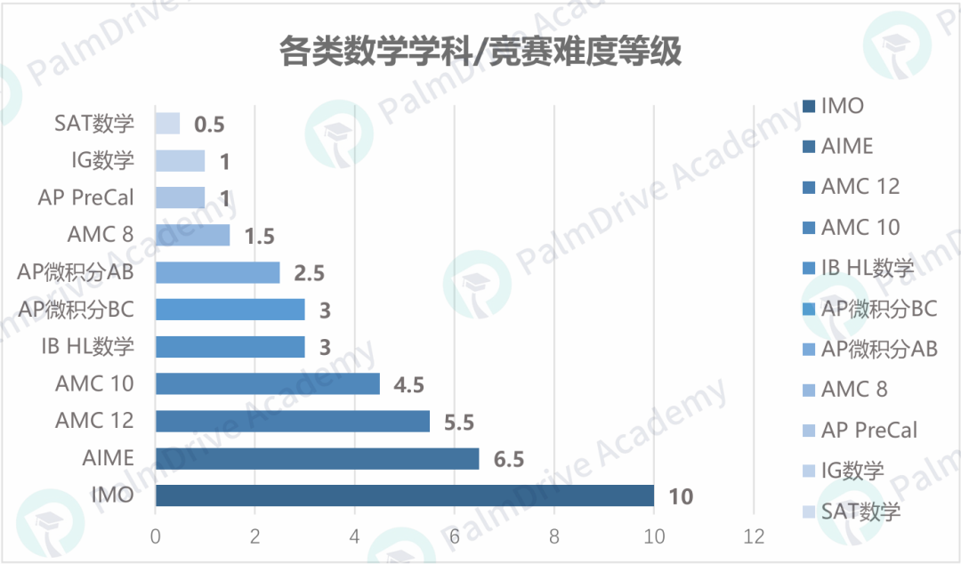 劝退！浪费时间做无用功，这些“水”竞赛就不要去了（附高含金量竞赛盘点）