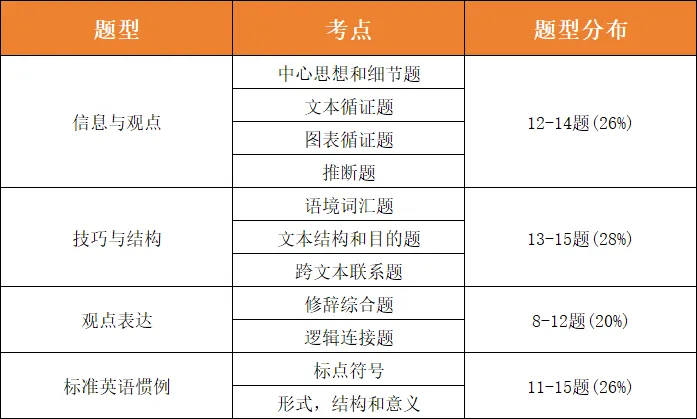 2025年SAT最新考试指南！