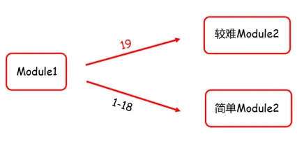 建议收藏！2025年SAT最新考试指南！