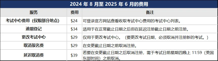 建议收藏！2025年SAT最新考试指南！