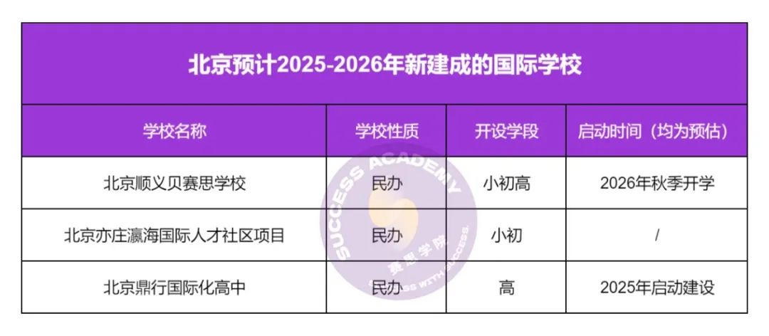 又一批国际学校倒闭，近千学子失学，家长崩溃！择校如何“避坑”？