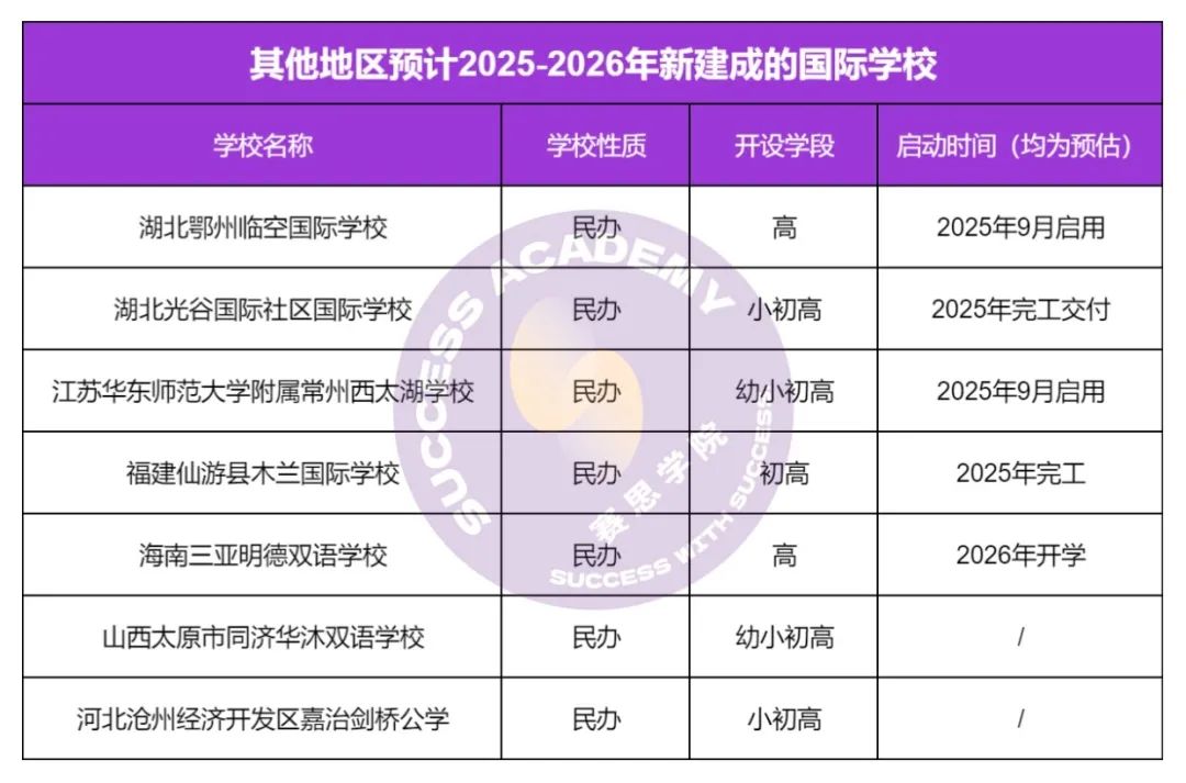 又一批国际学校倒闭，近千学子失学，家长崩溃！择校如何“避坑”？