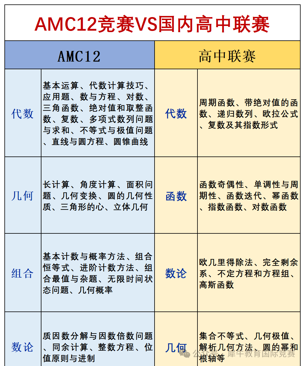 *深国交的学霸们都在参加哪些竞赛？AMC10/12竞赛绝对首当其冲！深圳南山区/福田区AMC寒假班强势来袭