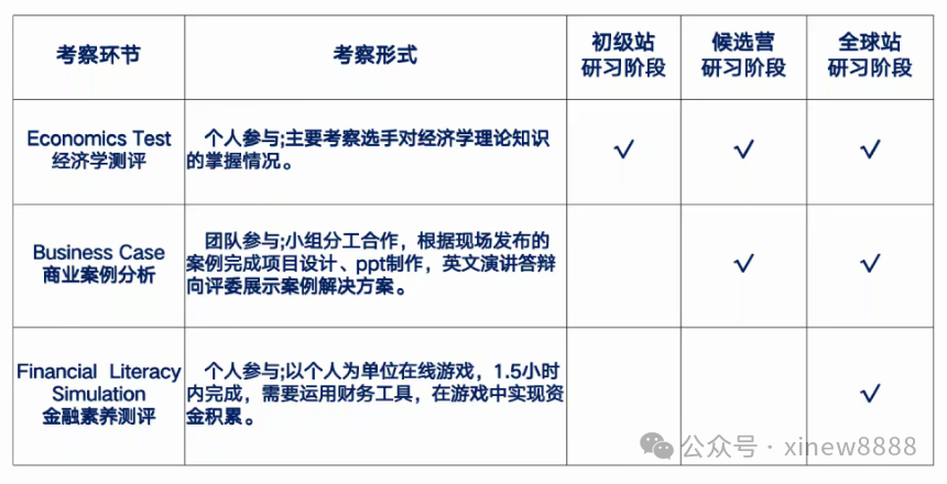 高含金量经济商赛有哪些？附2025年经济商赛日历