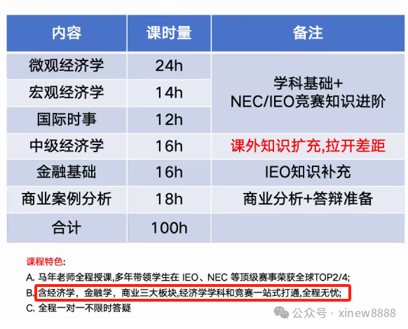 高含金量经济商赛有哪些？附2025年经济商赛日历