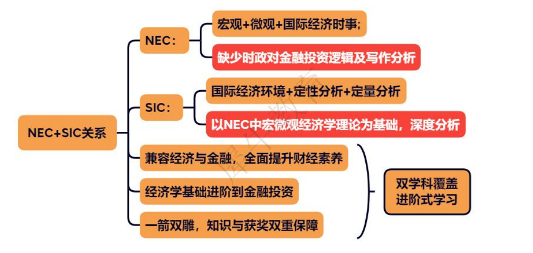 高含金量经济商赛有哪些？附2025年经济商赛日历