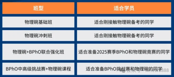 物理碗和BPhO竞赛有什么区别？如何选择？（附机构物理竞赛直通车课程详情）