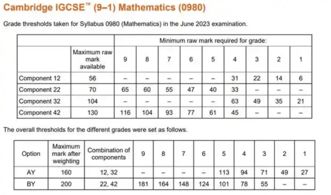 Alevel寒假到底如何备考才能弯道超车？这份各阶段Alevel寒假时间规划表赶紧收好！