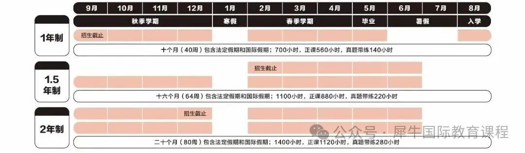 Alevel全日制脱产优劣势是什么？Alevel脱产推荐哪家机构？