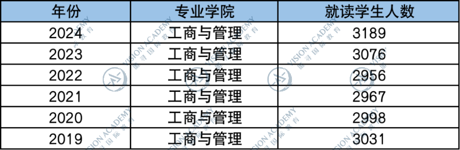 港大对国际生变友好，明年申请的人有优势了？