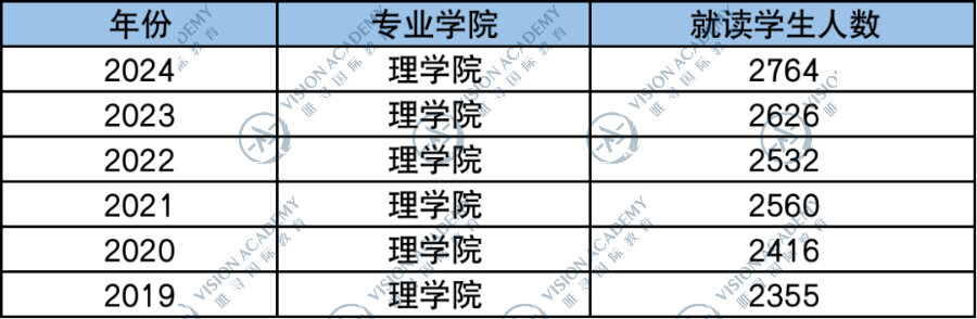 港大对国际生变友好，明年申请的人有优势了？