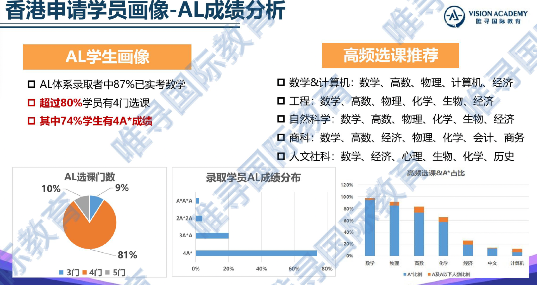 港大对国际生变友好，明年申请的人有优势了？