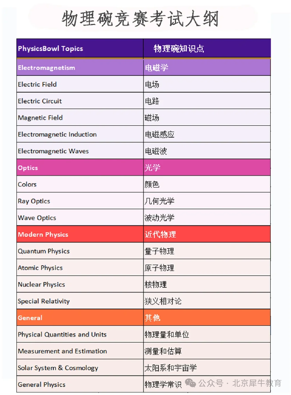 物理碗什么时候报名？25年怎么备考物理碗？物理碗寒假冲刺班上新，速来组队！