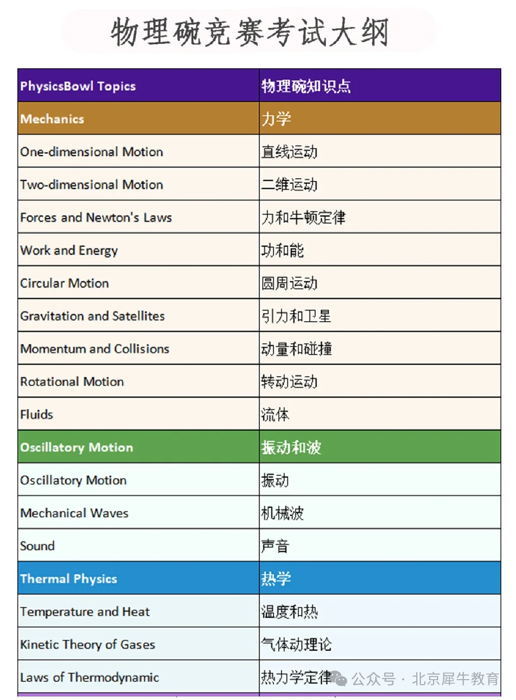 物理碗什么时候报名？25年怎么备考物理碗？物理碗寒假冲刺班上新，速来组队！