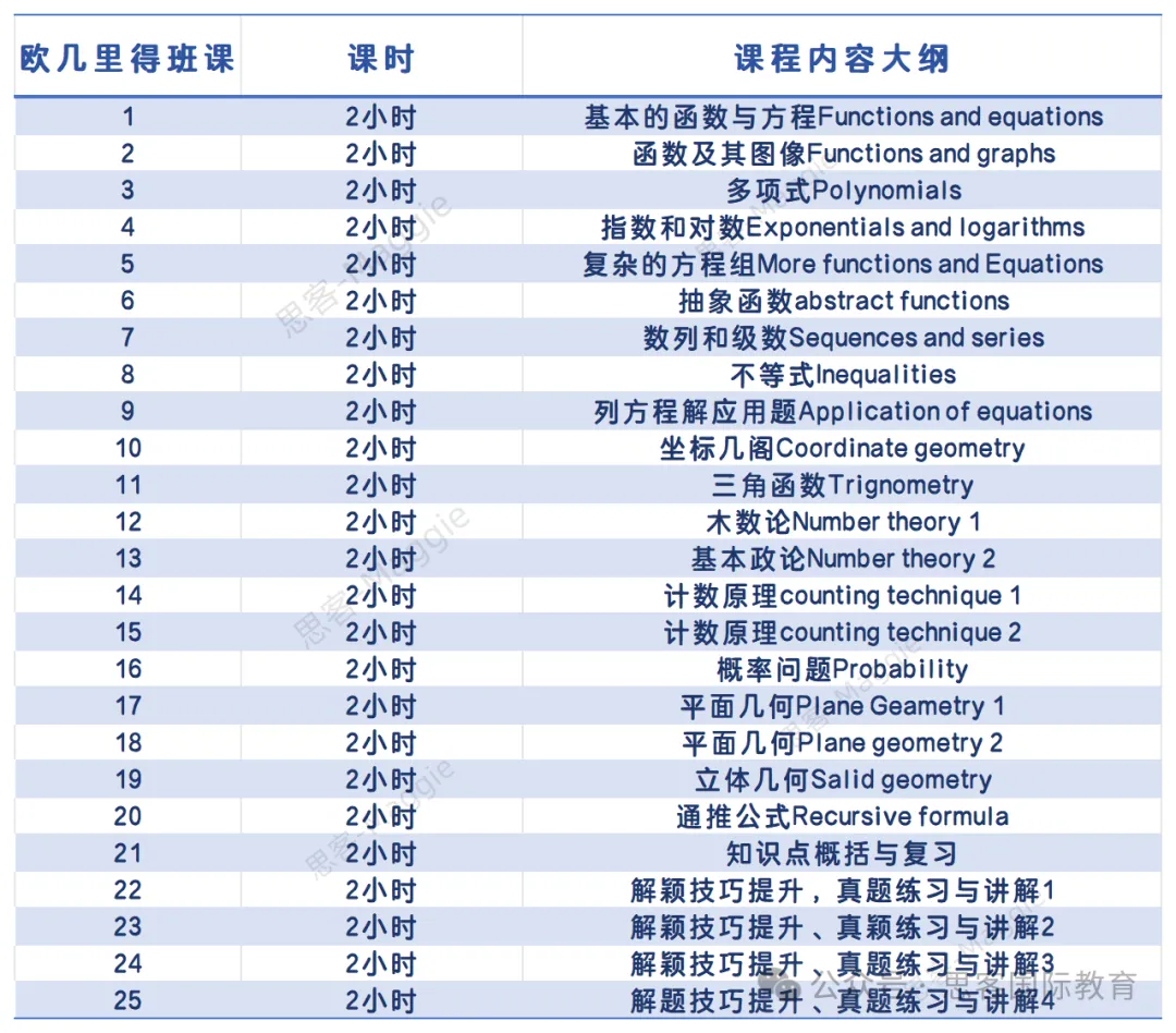 2025备考欧几里得数学竞赛你需要知道这些！含金量/报名流程/考试规则&难度/培训课程