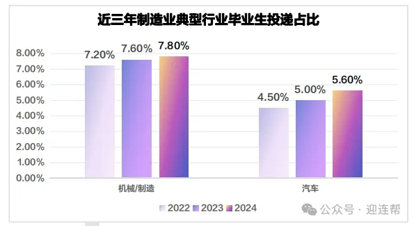 【升学就业】就业难上难！2024年高校毕业生就业数据统计：哪些行业需求旺盛？什么专业好就业？