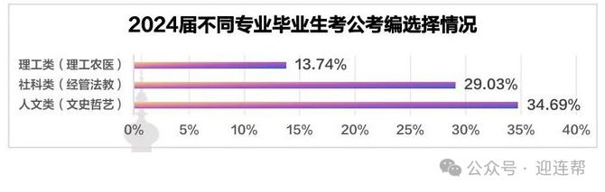 【升学就业】就业难上难！2024年高校毕业生就业数据统计：哪些行业需求旺盛？什么专业好就业？