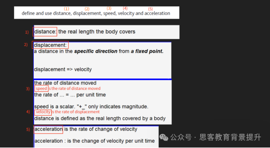 alevel物理课程包含哪些内容？alevel物理真题及教材领取