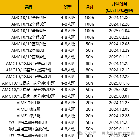 AIME考试大变后，还有必要参加吗?和欧几里得相比选哪个更合适？