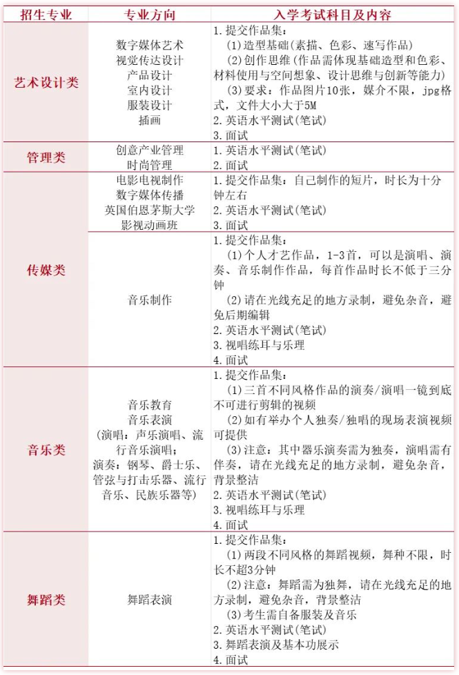 南京艺术学院国际本科项目2025年招生简章