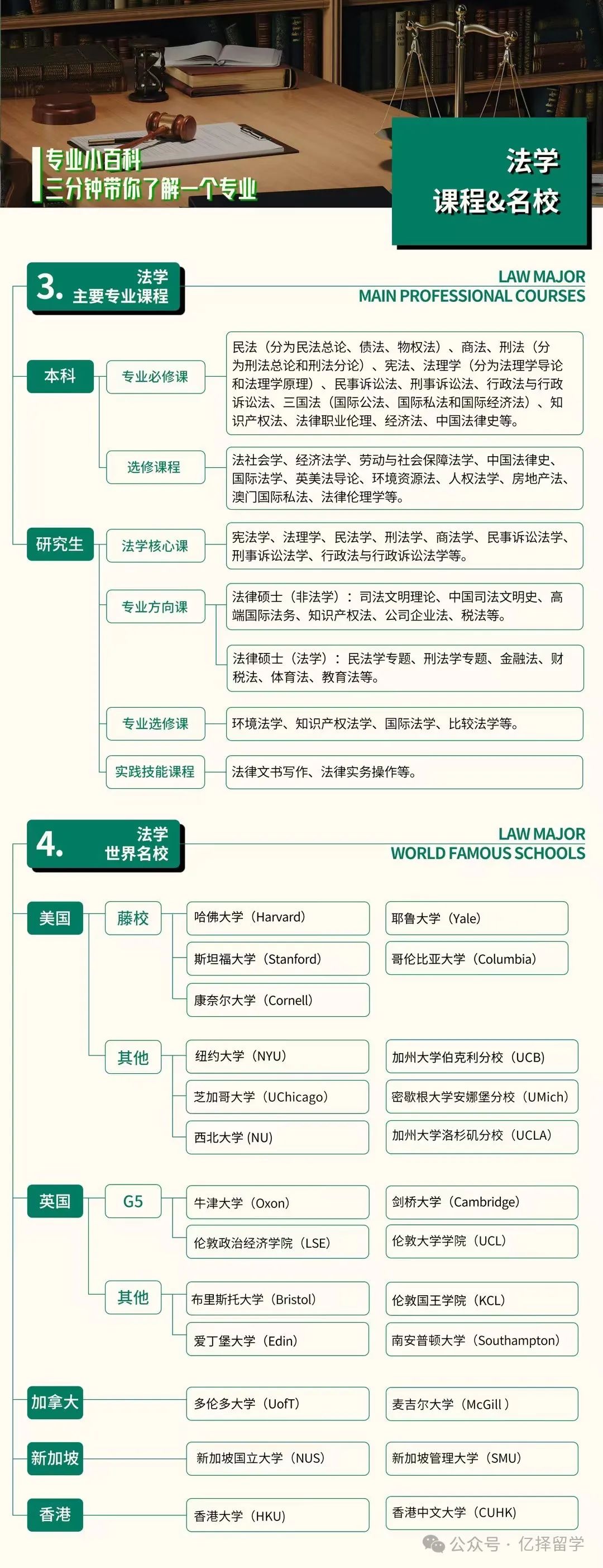 专业解析｜留学申请法学专业分支领域及交叉学科全解析！