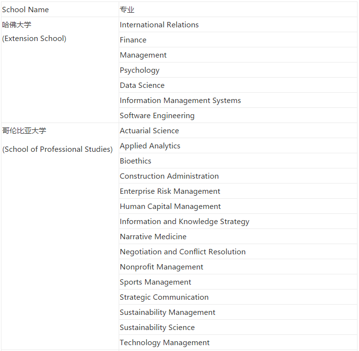 SPS学院值得去读吗？这项目哪水了？这项目可太香了！