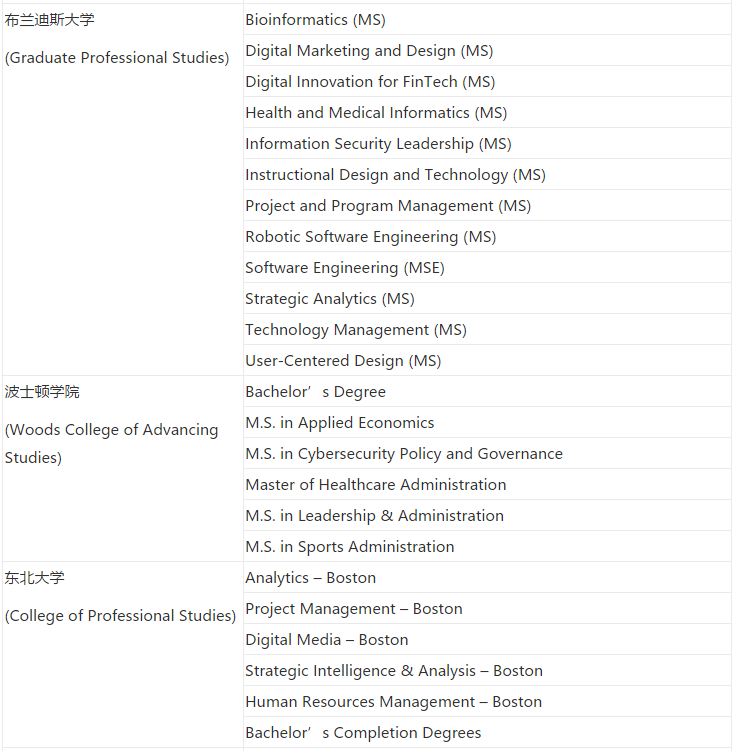 SPS学院值得去读吗？这项目哪水了？这项目可太香了！