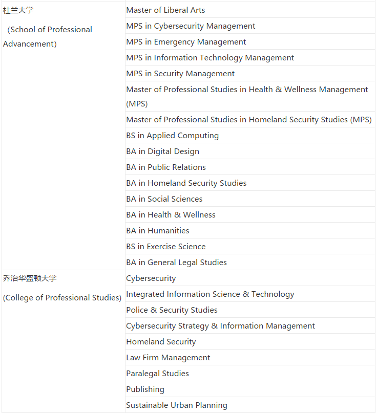 SPS学院值得去读吗？这项目哪水了？这项目可太香了！