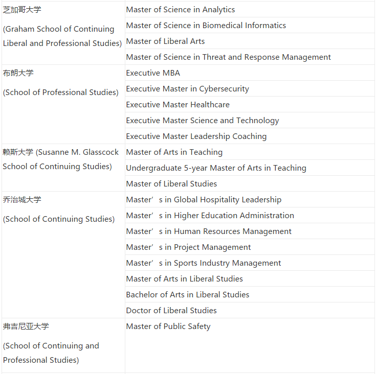 SPS学院值得去读吗？这项目哪水了？这项目可太香了！