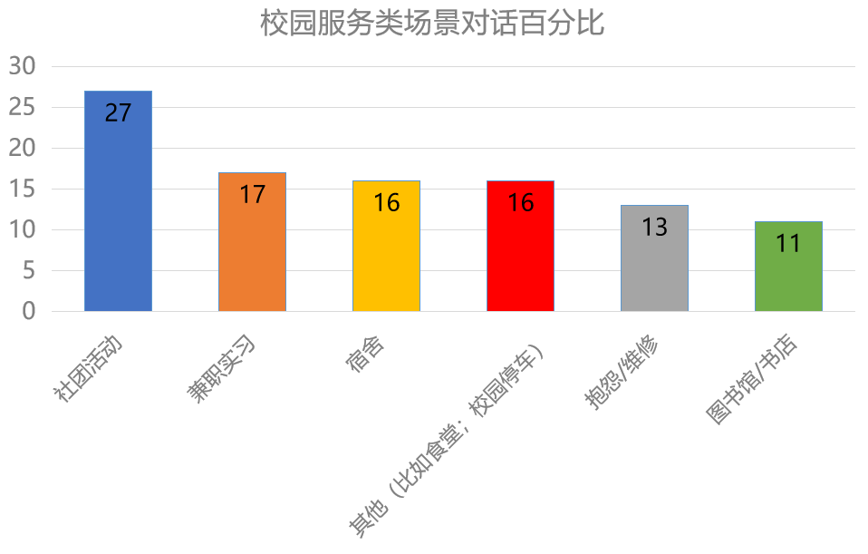 大盘点！2024年托福考情回顾&2025年备考建议【听力篇】