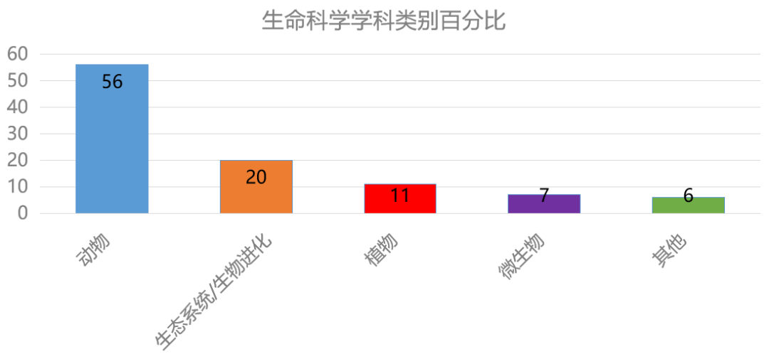 大盘点！2024年托福考情回顾&2025年备考建议【听力篇】