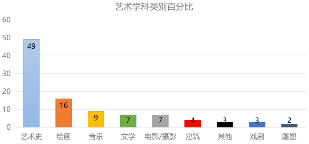 大盘点！2024年托福考情回顾&2025年备考建议【听力篇】