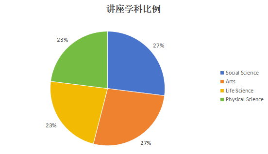 大盘点！2024年托福考情回顾&2025年备考建议【听力篇】