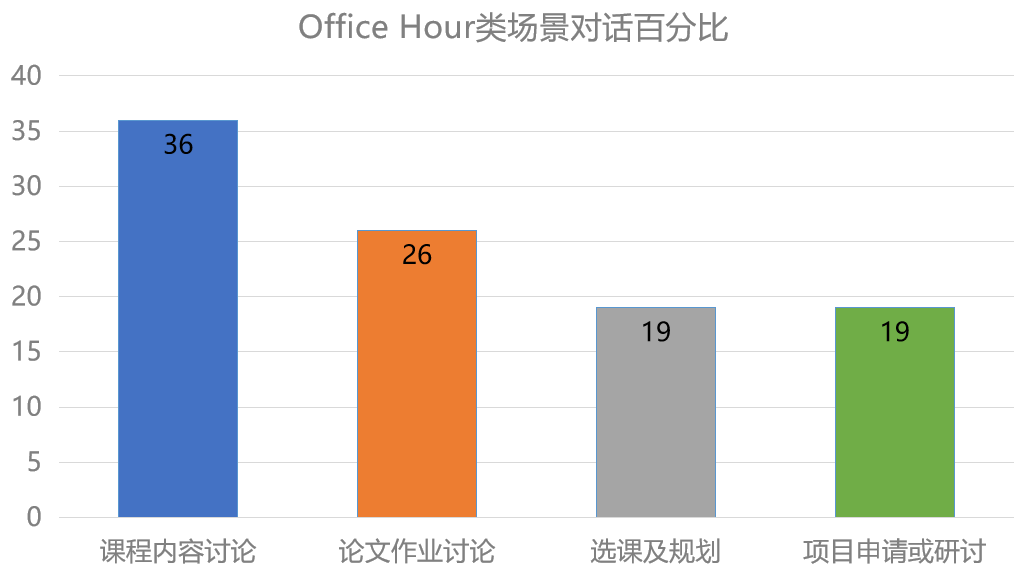 大盘点！2024年托福考情回顾&2025年备考建议【听力篇】