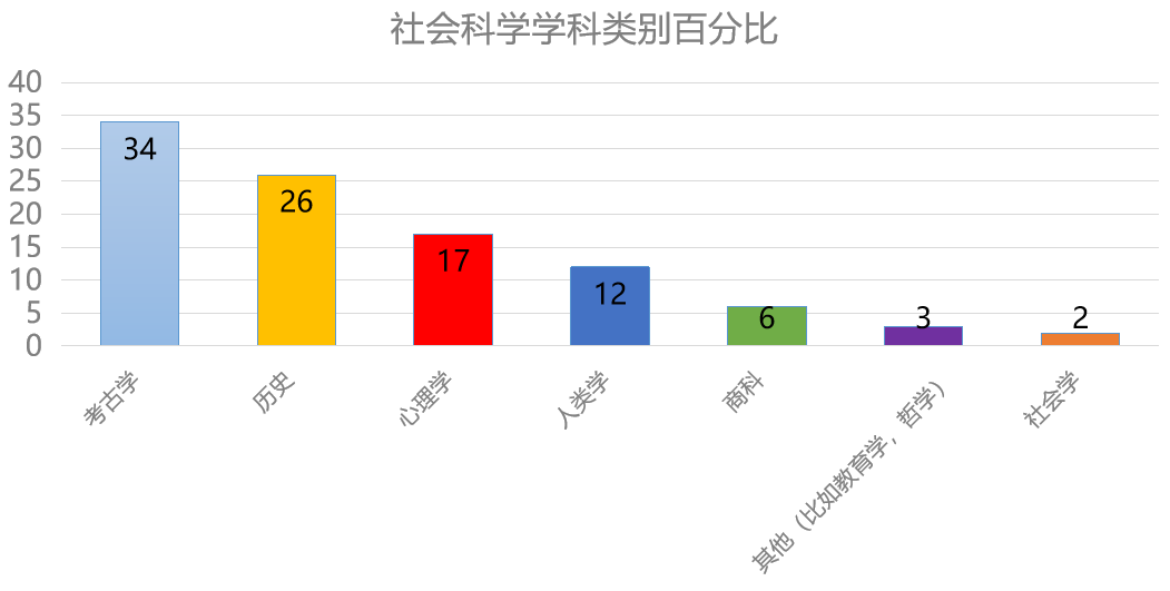 大盘点！2024年托福考情回顾&2025年备考建议【听力篇】