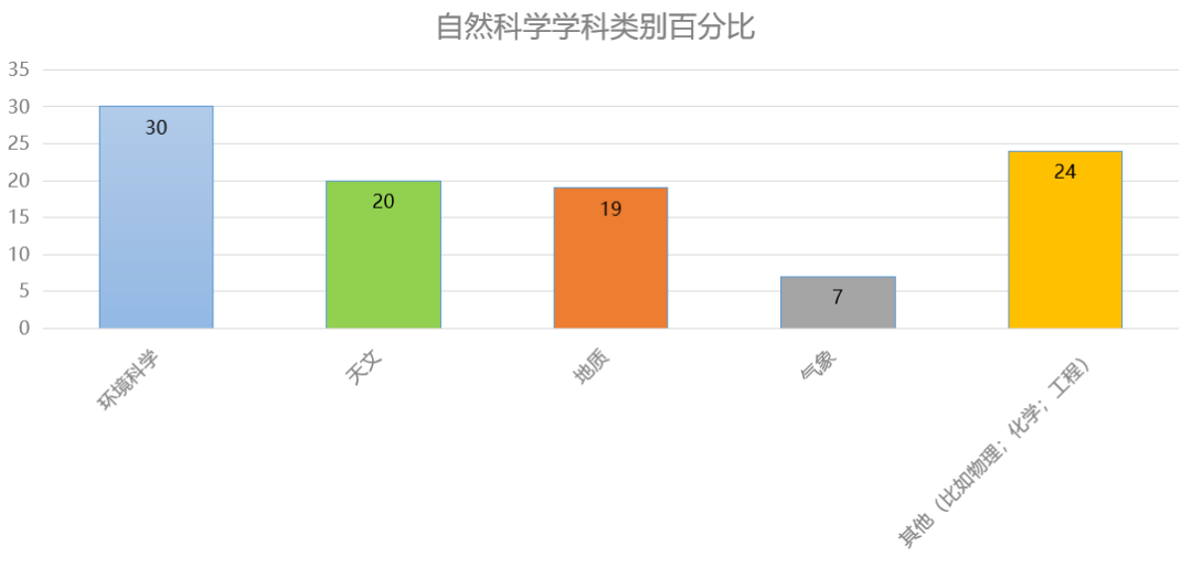 大盘点！2024年托福考情回顾&2025年备考建议【听力篇】