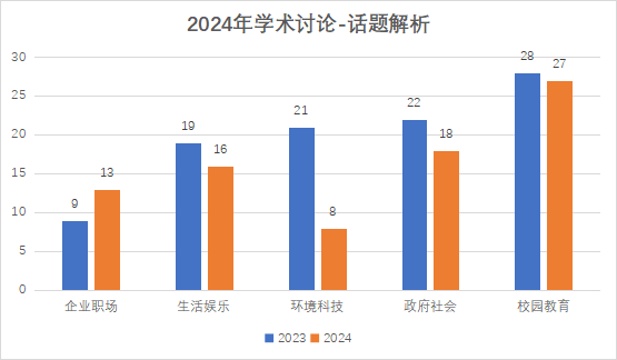 2024年托福写作考情分析及2025年备考建议-学术讨论篇！