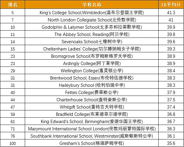 全球IB顶流，英国混校——七橡树中学Sevenoaks School访校（实录）