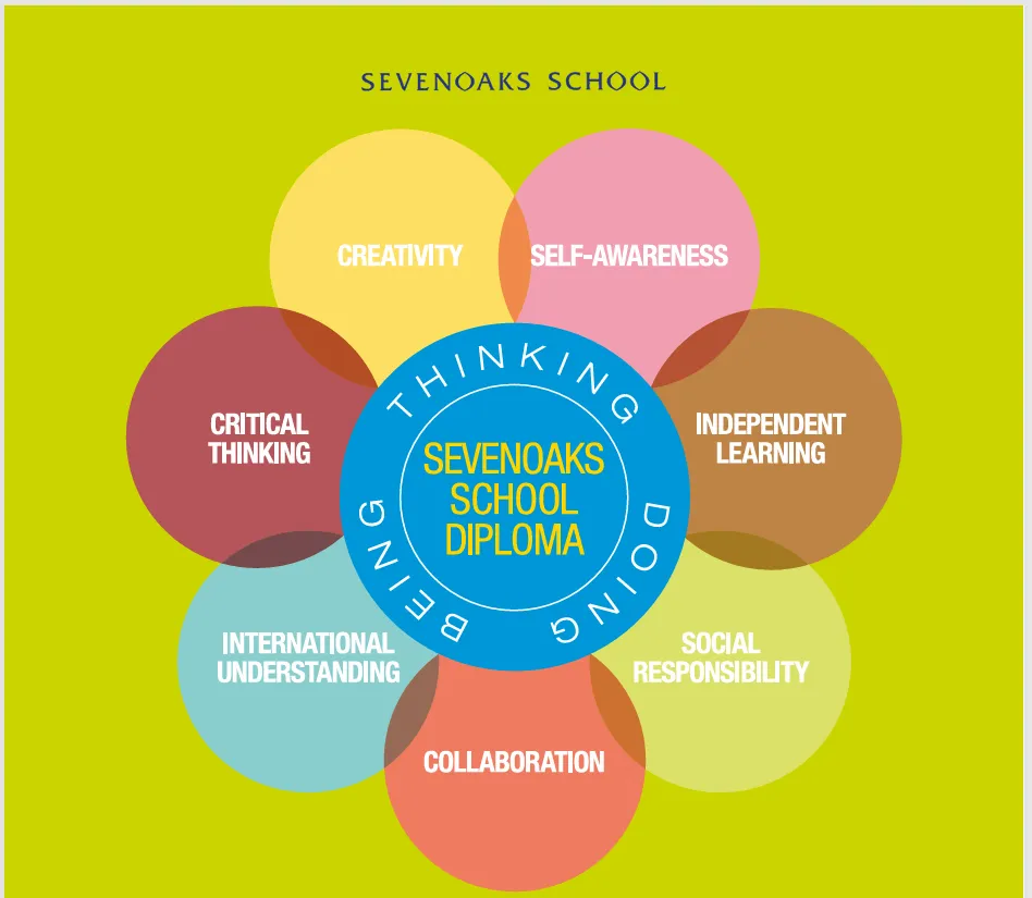 全球IB顶流，英国混校——七橡树中学Sevenoaks School访校（实录）