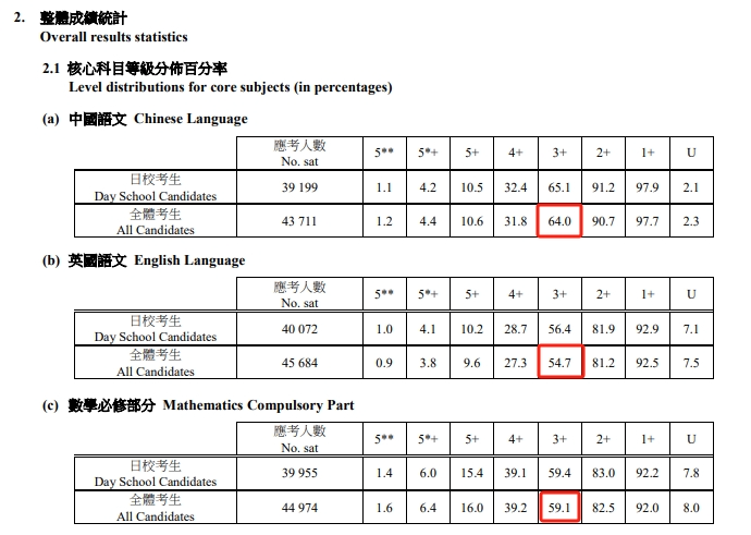 数据说话：港校是否会跟风澳门高校对内地生“一刀切”？