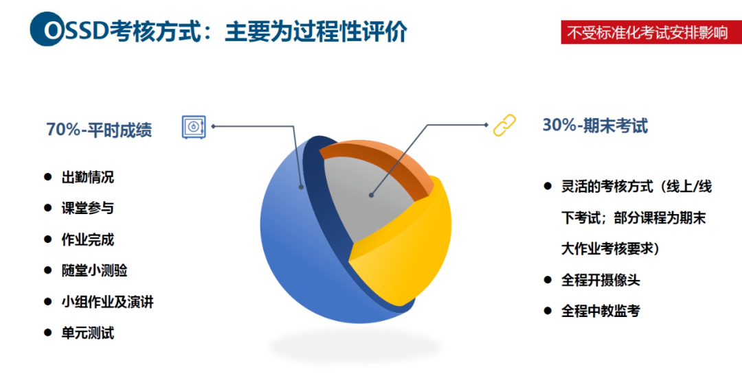 数据说话：港校是否会跟风澳门高校对内地生“一刀切”？