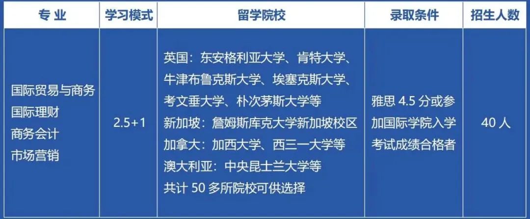 招生简章丨厦门大学国际学院2025年春季国际本科