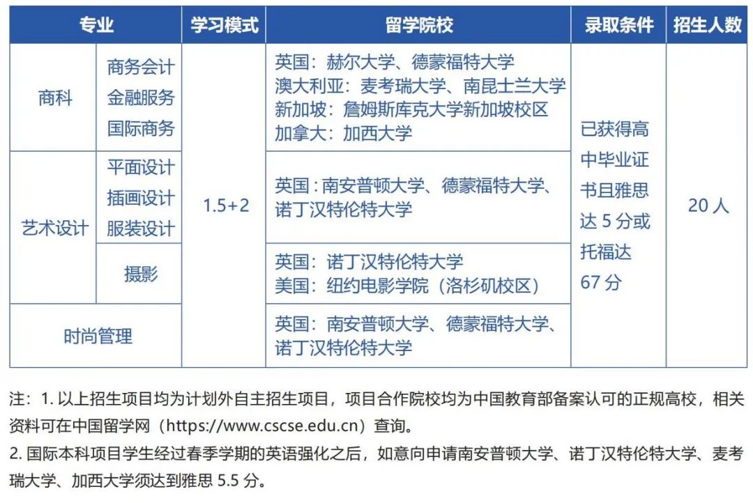 招生简章丨厦门大学国际学院2025年春季国际本科