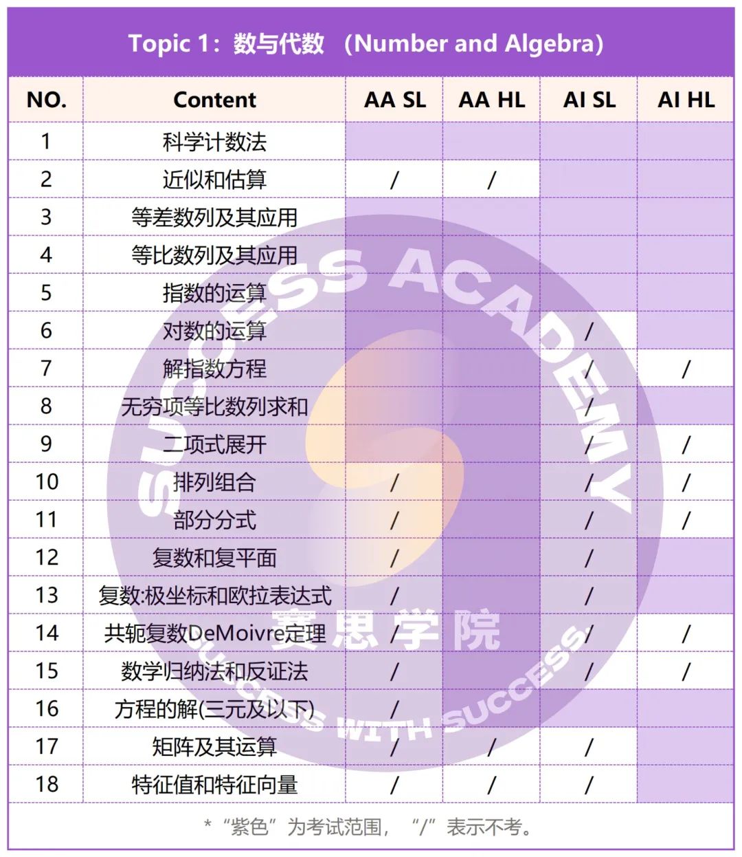 开学就是IGCSE最后半学年，即将转变为IB生的我需要做点什么？